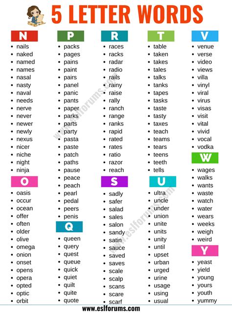 5 letter words beginning with ai|5 letter words ending in i.